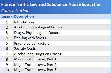 Florida Traffic Law and Substance Abuse Education Course Outline