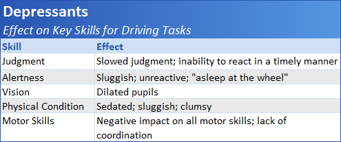 Alcohol Effect on Skills