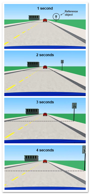 Following Speed