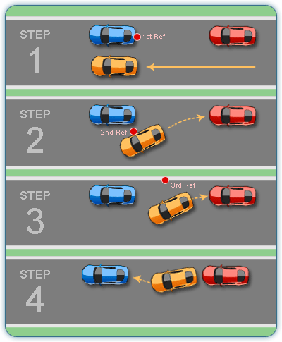 Parking car made easy: How to parallel park in Four Easy Steps - CarWale