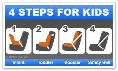 New Child Safety Seat Laws