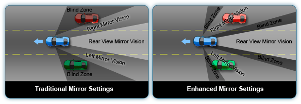 thumbnail image 2 of Left Driver Side Mirror Glass With Blind Spot Icon For 2010-2019 Lincoln MKT - Heated? No 2 of 5
