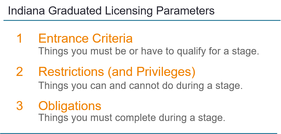 Indiana Graduated License Stages