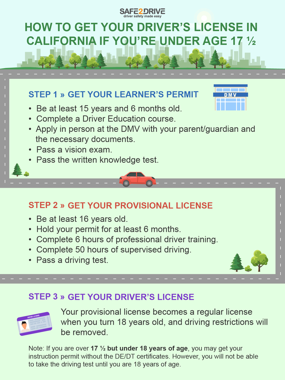 Passing Your Driver's Test: How Hard It Is In California