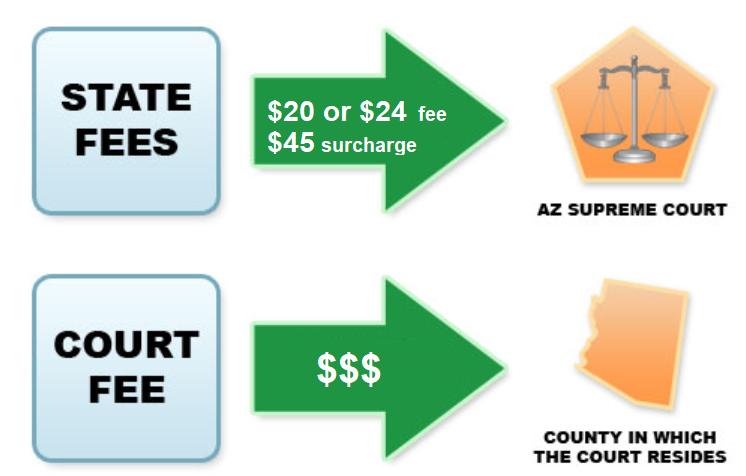 view price details