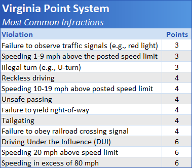 Nys Driving Points Chart